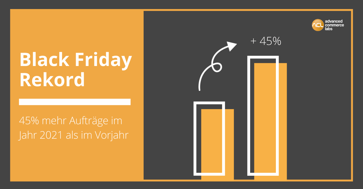 Balkendiagramm Black Friday- 45 % Auftragssteigerung bei ACL Mandanten