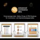 Grafik: ACL als relevanter E-Commerce-Player in Europa