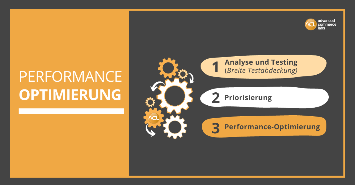 Vorbereitung auf Black Friday & Co. - Analyse und Testing, Priorisierung, Performance-Optimierung