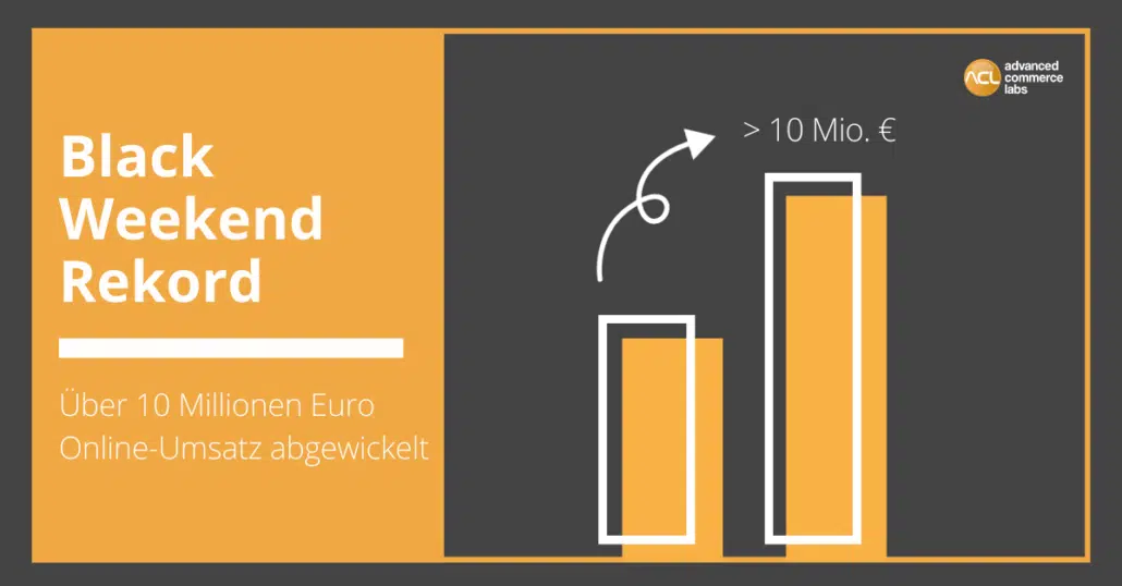 Balkendiagramm Black Weekend 2023 – über 10 Mio. € Online-Umsatz
