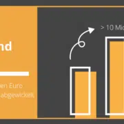 Balkendiagramm Black Weekend 2023 – über 10 Mio. € Online-Umsatz