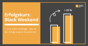 Umsatzdiagramm Black Weekend 2024 mit Tagesverlauf in Millionen Euro