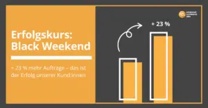 Umsatzdiagramm Black Weekend 2024 mit Tagesverlauf in Millionen Euro