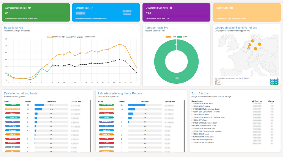 Ausschnitt aus dem More&More Payment-Modul
