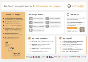 ACL Battelcard Vorschaubild