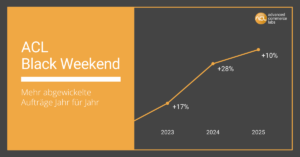 Grafik zum Auftragswachstum am Black Weekend von 2023 bis2025
